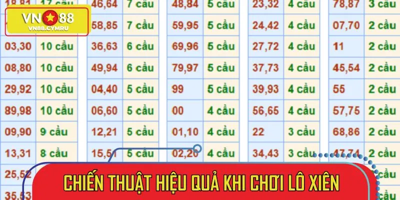 Hướng Dẫn Cách Chơi Lô Xiên Thông Minh, Dễ Hiểu, Dễ Trúng - slotlivo68.sbs