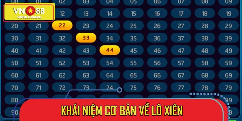Hướng Dẫn Cách Chơi Lô Xiên Thông Minh, Dễ Hiểu, Dễ Trúng - slotlivo68.sbs