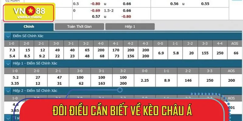 Kèo Châu Á Trong Bóng Đá - Cách Đọc 3 Mức Chấp Phổ Biến - slotlivo68.sbs
