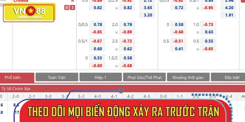 Kèo Châu Á Trong Bóng Đá - Cách Đọc 3 Mức Chấp Phổ Biến - slotlivo68.sbs