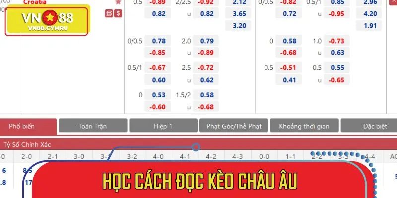 Kèo Châu Âu: Bí Quyết Đọc Trận Và Nâng Cao Thắng Cược 2026 - slotlivo68.sbs