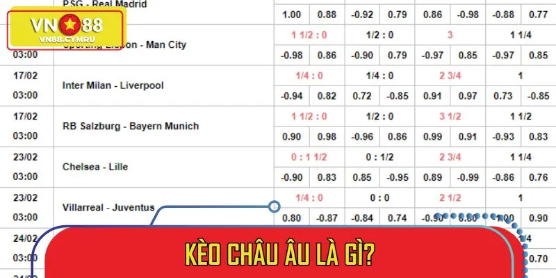 Kèo Châu Âu: Bí Quyết Đọc Trận Và Nâng Cao Thắng Cược 2026 - slotlivo68.sbs