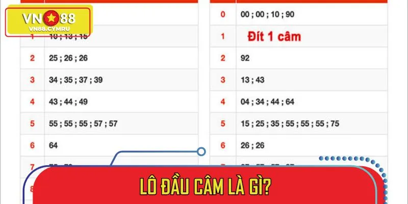 Kinh Nghiệm Đánh Lô Đầu Câm Chuẩn Xác Cho Người Chơi - slotlivo68.sbs