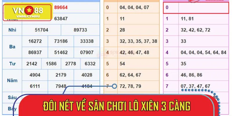 Hướng Dẫn Chơi Lô Xiên 3 Càng – Chiến Thuật Siêu Đỉnh - slotlivo68.sbs